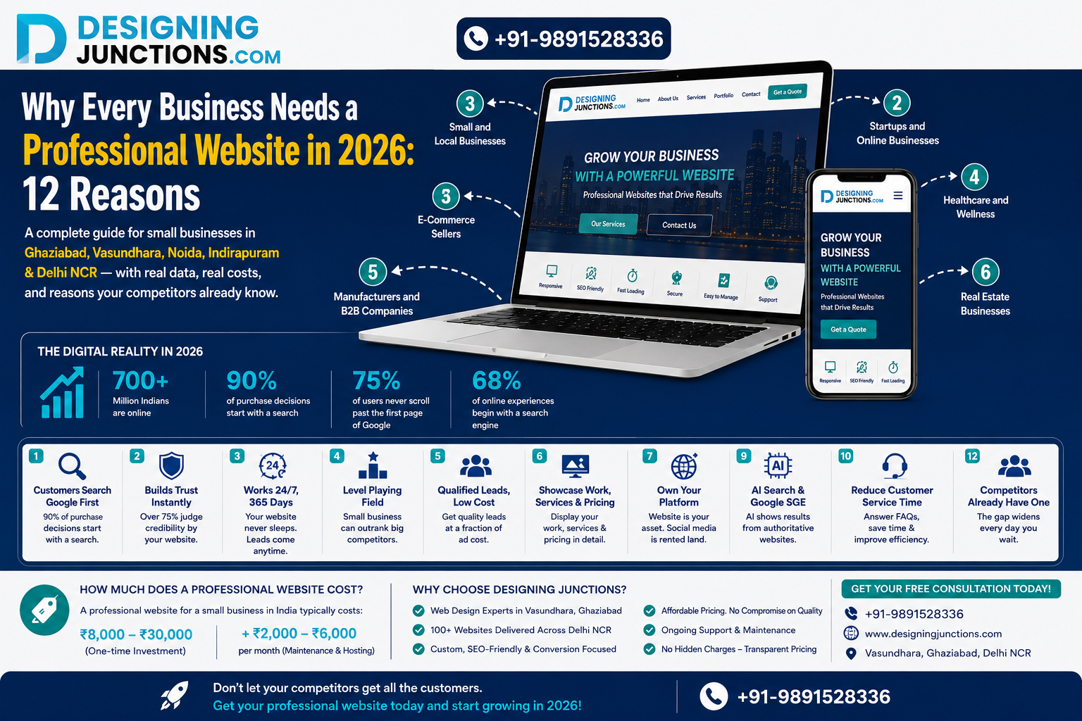 Why Every Business Needs a Professional Website in 2026 - Designing Junctions Ghaziabad